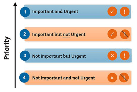 identifying stressors