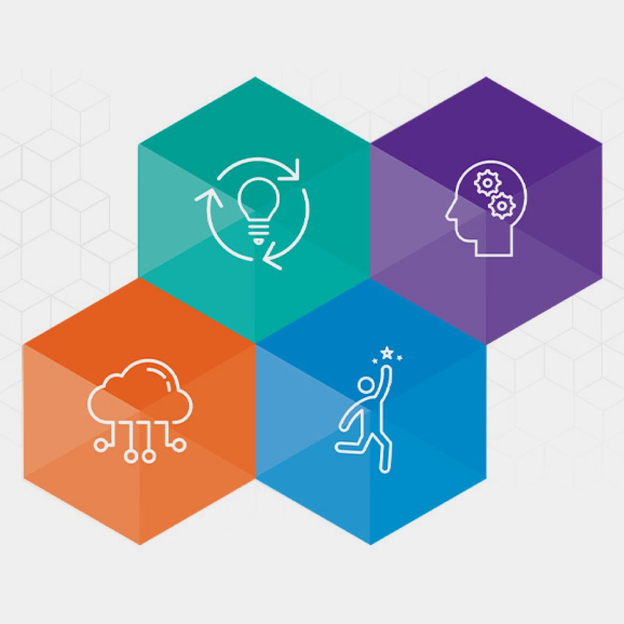 Education Transformation Framework