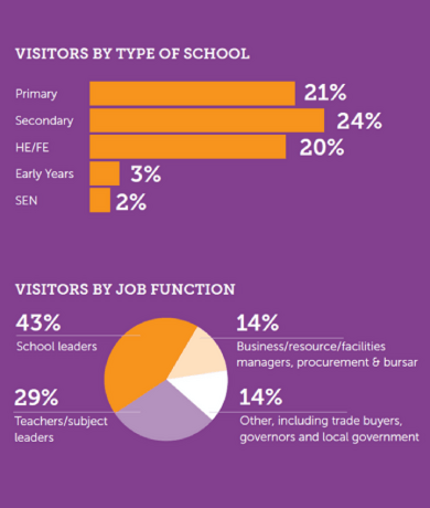 early years suppliers