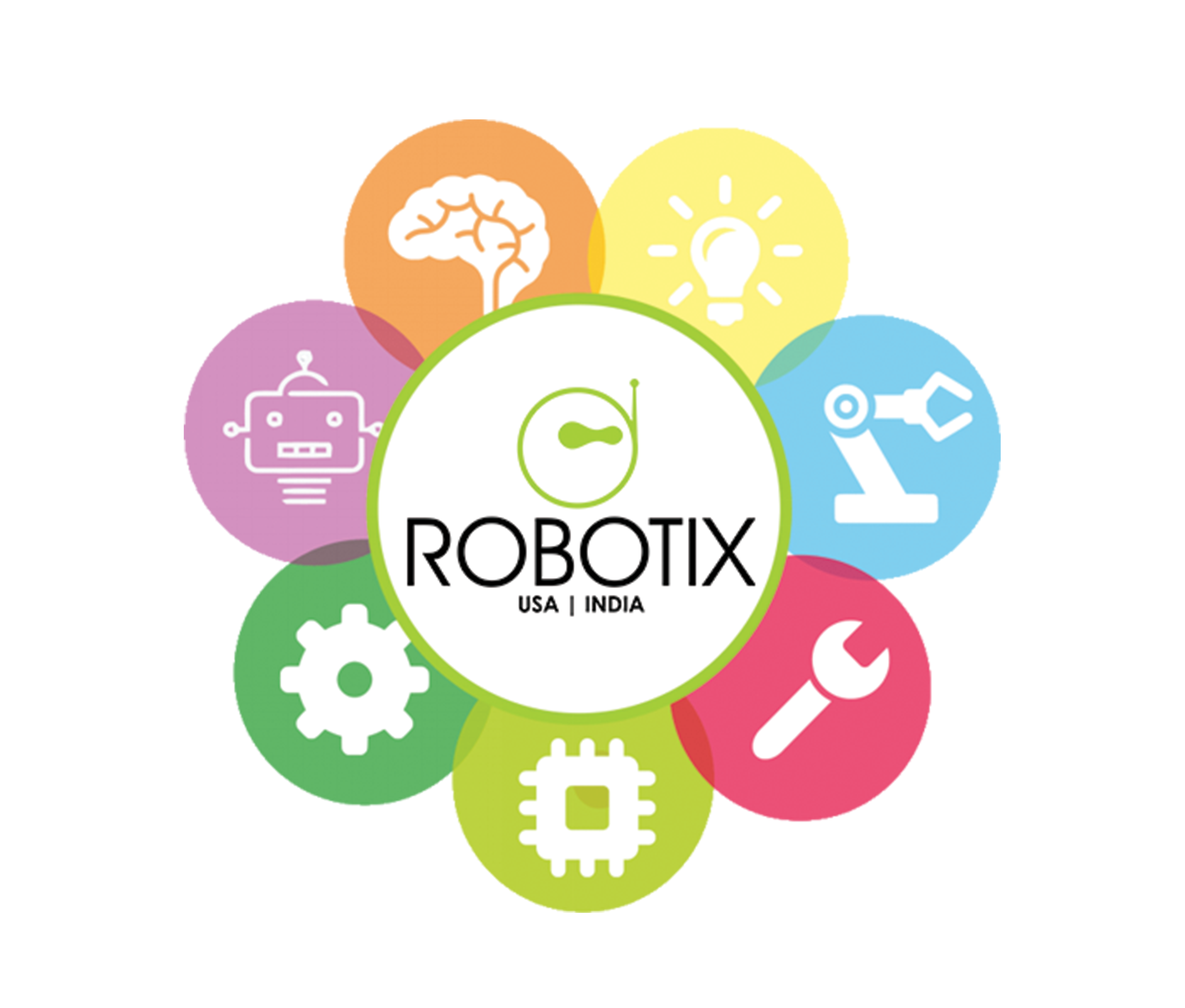 Robotix Learning Solutions Pvt Ltd