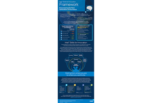 Intel SFI Infographic