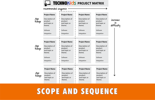 TechnoKids Scope and Sequence