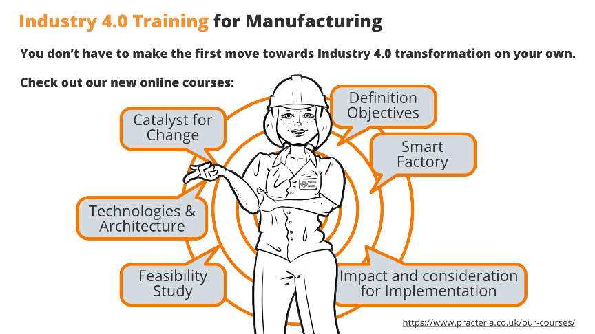 INTRODUCTION TO INDUSTRY 4.0 TRANSFORMATION- NEW COURSES