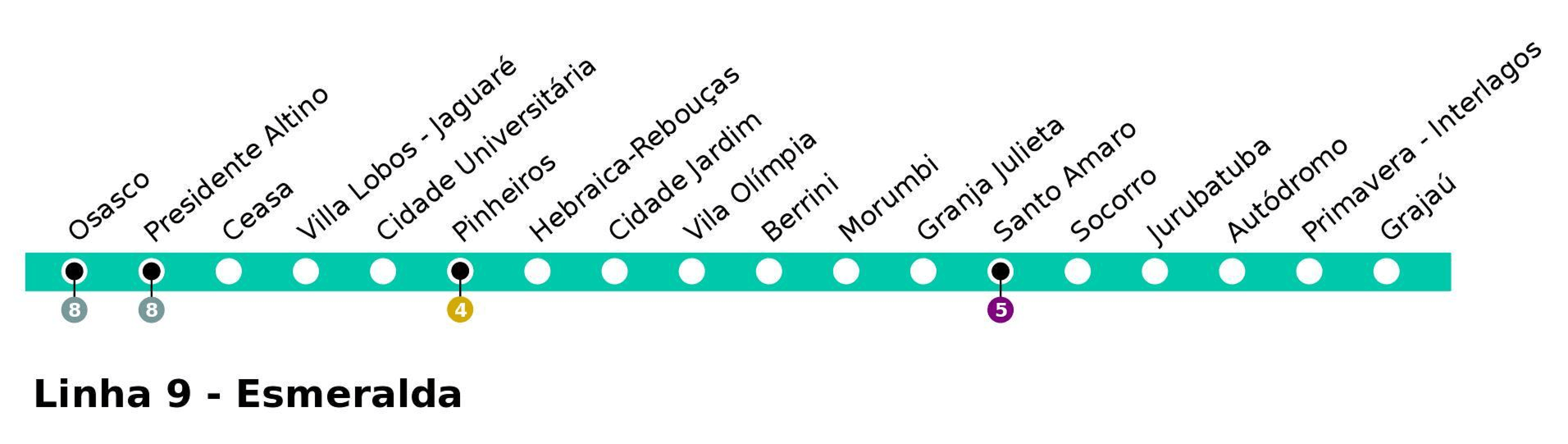 LINHA 9