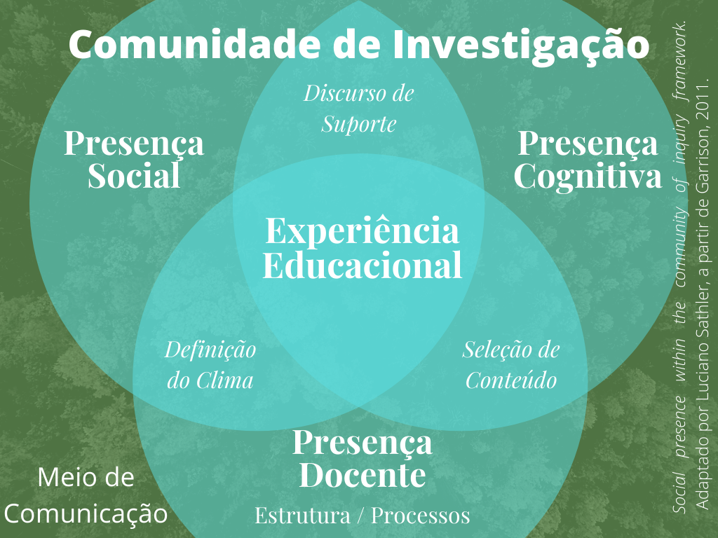 Imagem descrevendo a comunidade de investigação