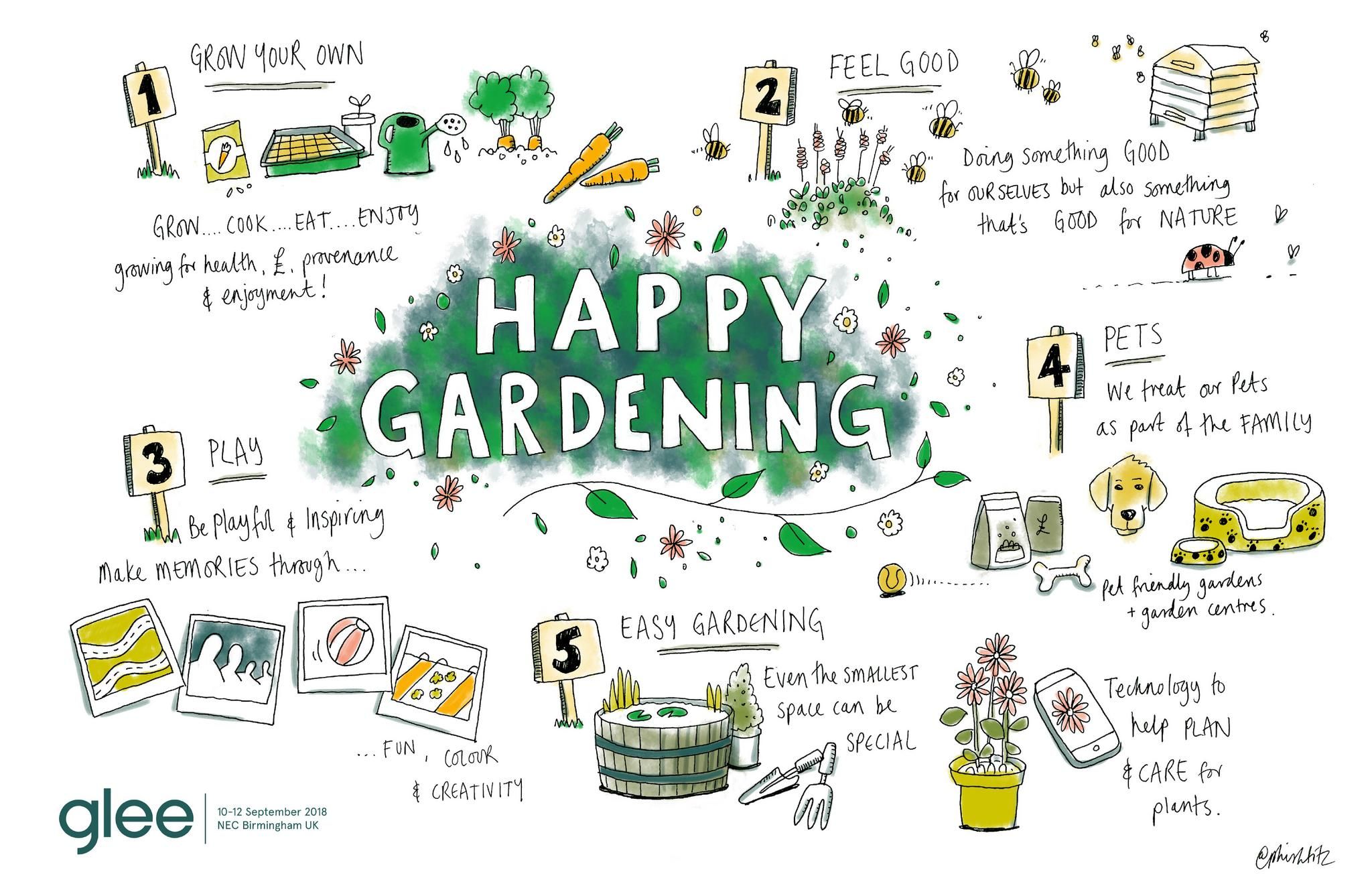 happy gardening overview