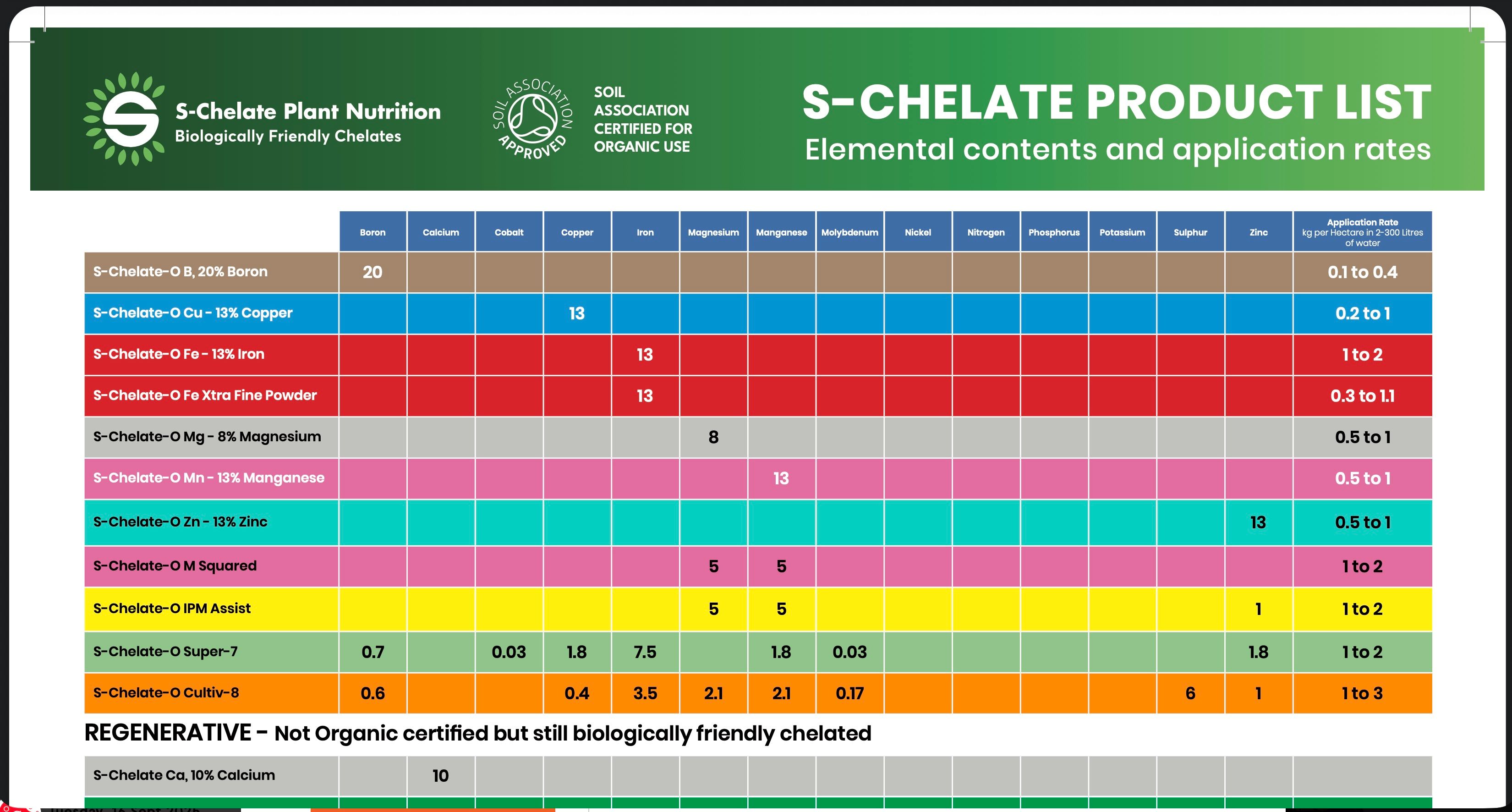 S-Chelate Product Catalogue