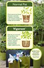 Vigoroot Plant Tube