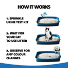 Cat Urine Blood Test Kit Blood / Hematuria Detector For early detection of Hematuria Kidney Stones, UTI & Tumours.