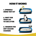 Cat Urine Ph Detector For spotting Kidney Disease, Diabetes, Urinary Crystals & UTI's.