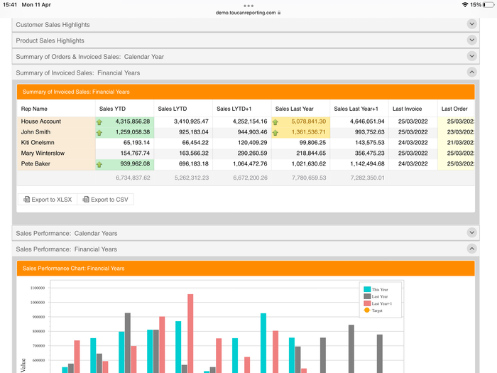 Toucan Sales Analytics
