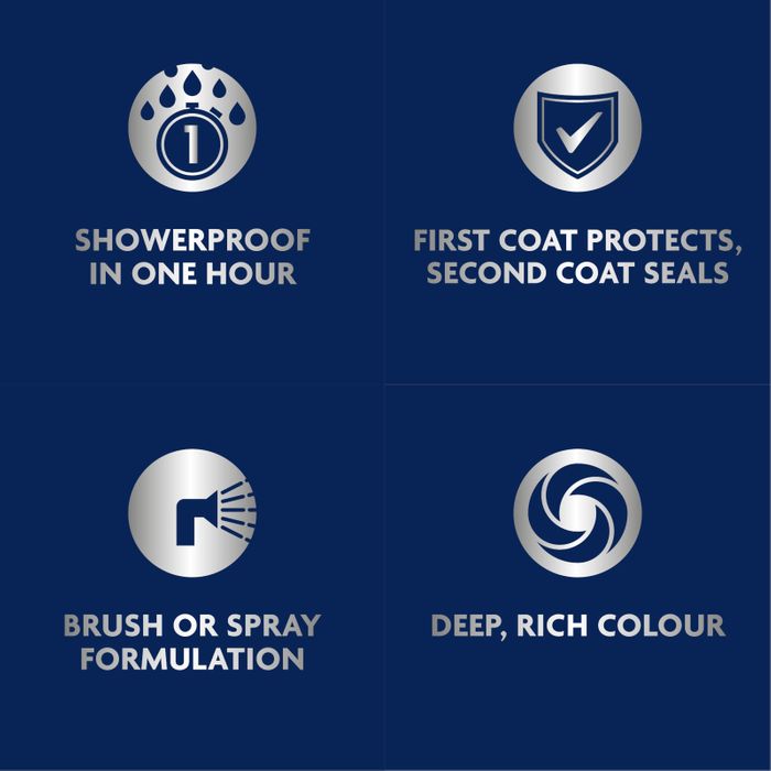 Ronseal 5 Year Fence Life+ Shed & Fence Protector