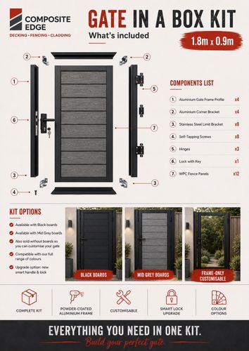 APS Composite Gate in a Box – Everything You Need in One Kit