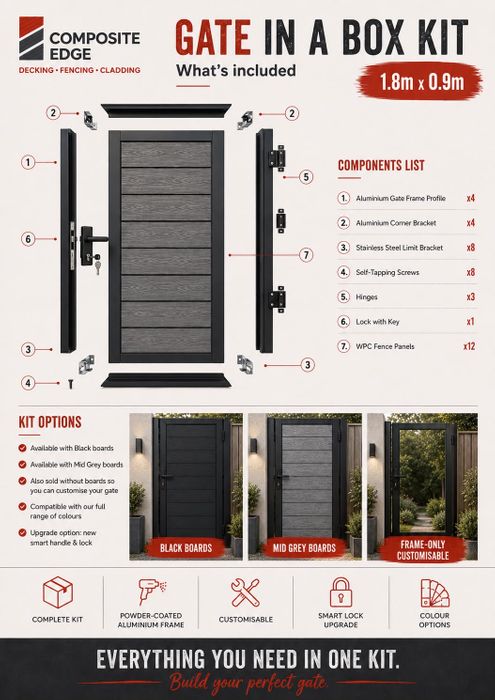 APS Composite Gate in a Box – Everything You Need in One Kit