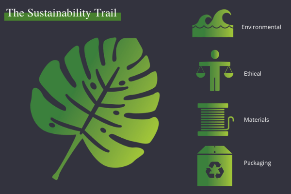 Sustainability Trail