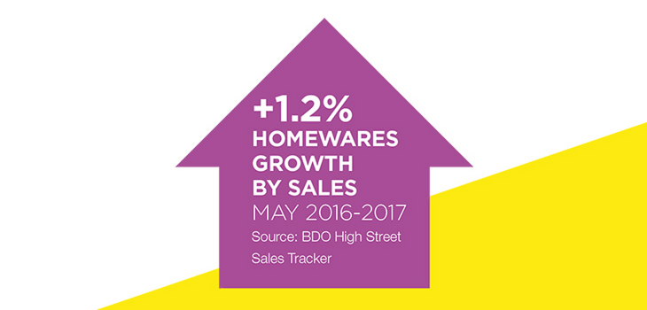 homewares-growth-bdo-high-street-sales-sales-tracker-spring-fair.jpg.png