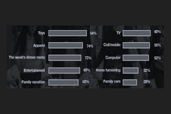 Generation Z Characteristics