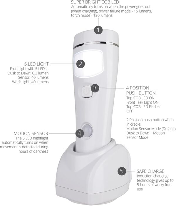 NiteSafe Motion Sensor II LED Motion Sensor With Torch & Power Failure Light