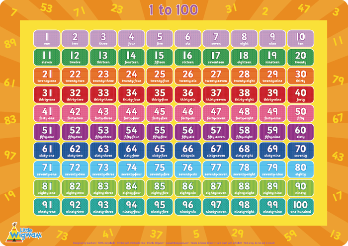 Children's Educational Placemats