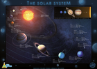 Children's Educational Posters