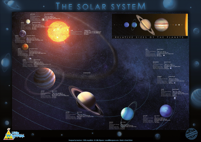 Children's Educational Posters