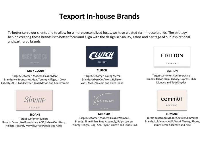 Men's wear and Women's wear fashion apparel