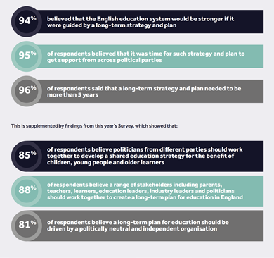 Infographic with stats - 