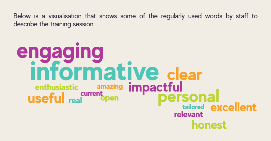 Regular words used to describe sessions such as engaging, informative, clear, enthusiastic, amazing, open & impactful