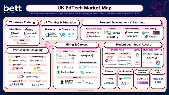 UK EdTech Market Map