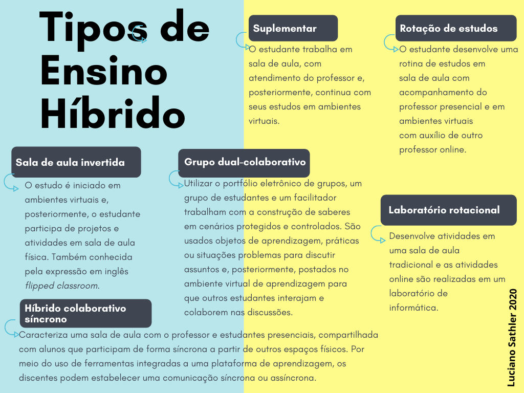 Ensino híbrido significado: o que é, tipos e como funciona - MOVPLAN