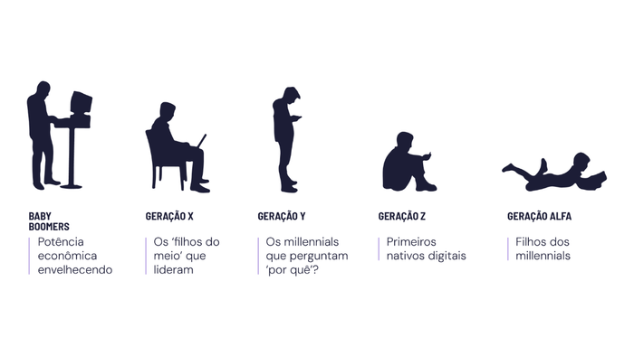 Professor Millennial, aluno Alpha: e agora?