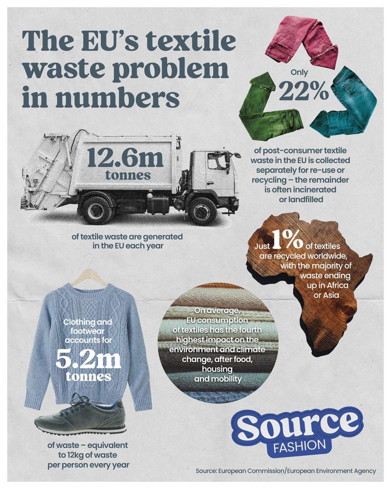 What you need to know about the EU EPR legislation