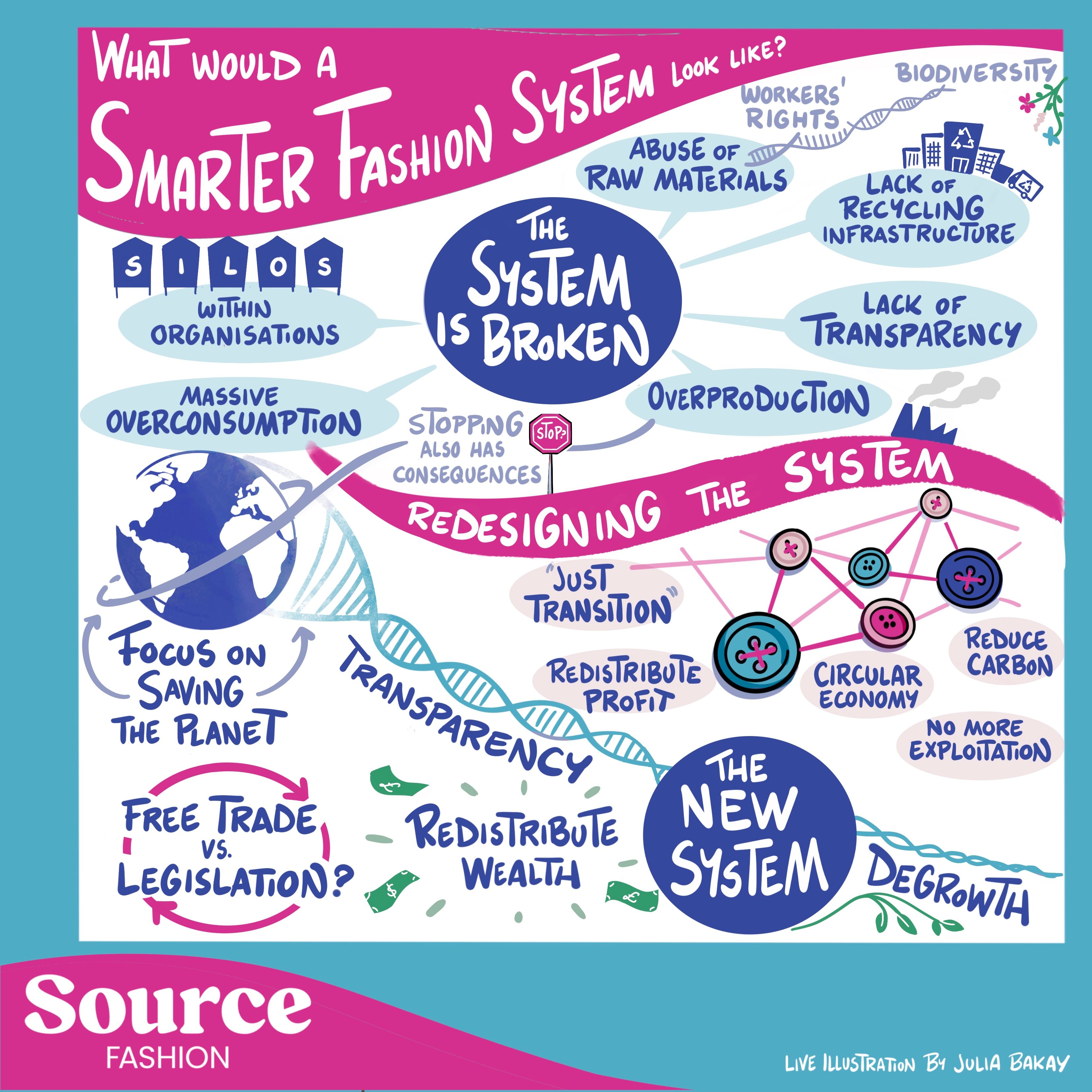 infographic