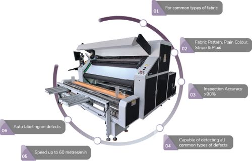 WiseEye: AI based textile material inspection technology