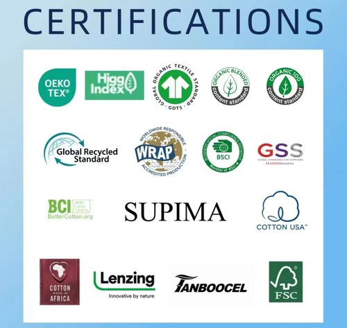 100% Sustainable Manufacturer