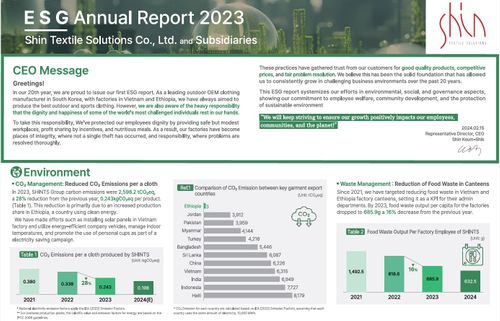 SHINTS ETP GARMENT PLC ESG REPORT