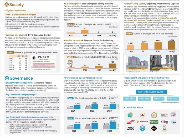 SHINTS ETP GARMENT PLC ESG REPORT