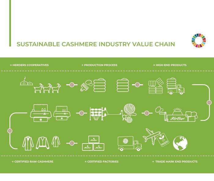 SUSTAINABLE MONGOLIAN CASHMERE