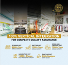 Fibre to Fashion: Our Vertical Integration Advantage