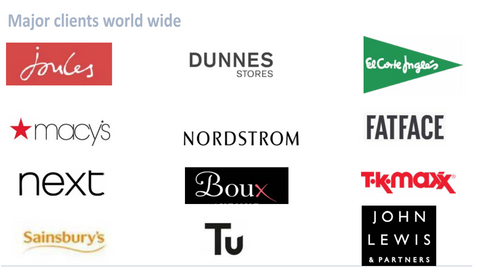 BRANDS