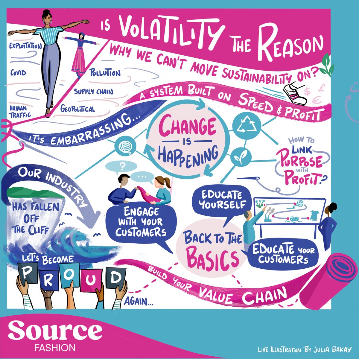 Is volatility the reason why we are unable to move sustainability on?