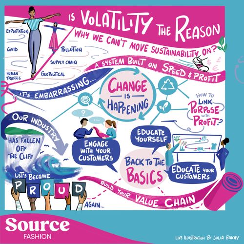 Is volatility the reason why we are unable to move sustainability on?