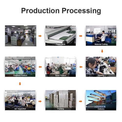 Production process