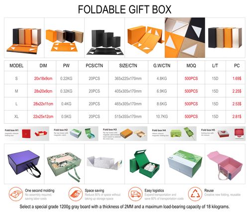 Gift box catalog