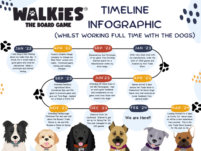 Walkies The Board Game Timelines Infograph