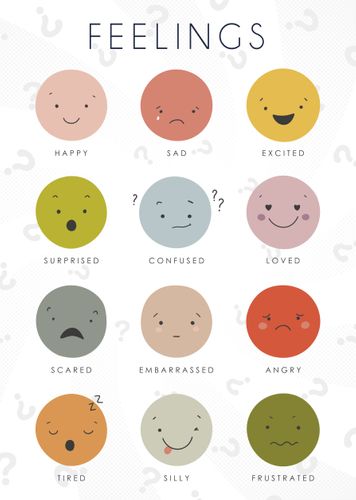 Feelings Educational Poster