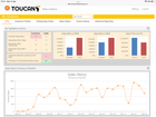 Toucan Sales Analytics