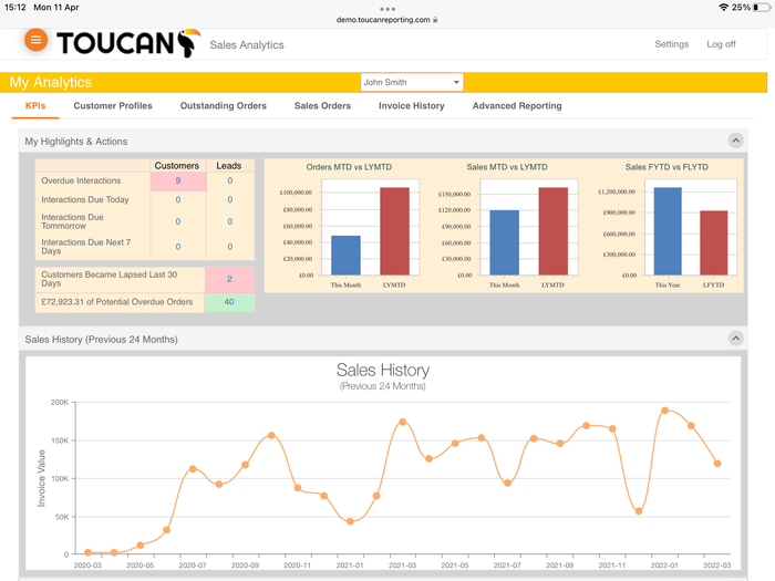 Toucan Sales Analytics