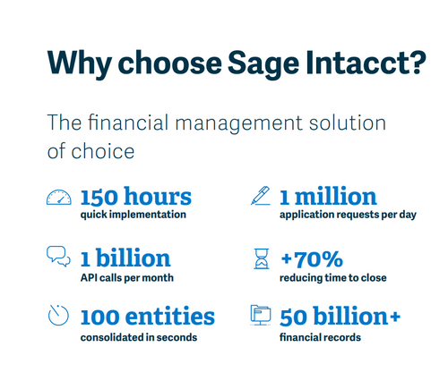 Sage Intacct