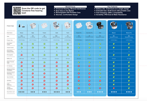 Ceretone HEARING AIDS